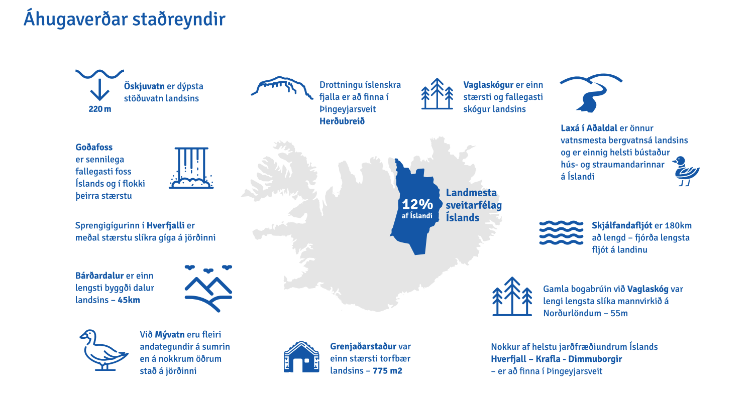 Skemmtilegar staðreyndir um sveitarfélagið!